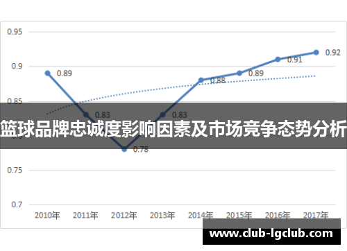 篮球品牌忠诚度影响因素及市场竞争态势分析