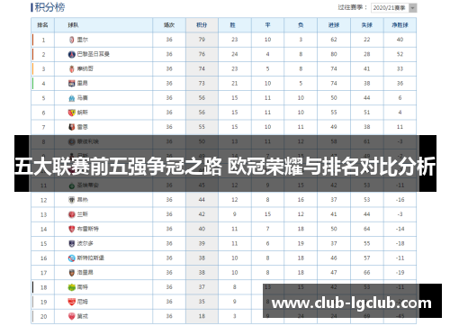 五大联赛前五强争冠之路 欧冠荣耀与排名对比分析