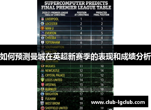 如何预测曼城在英超新赛季的表现和成绩分析