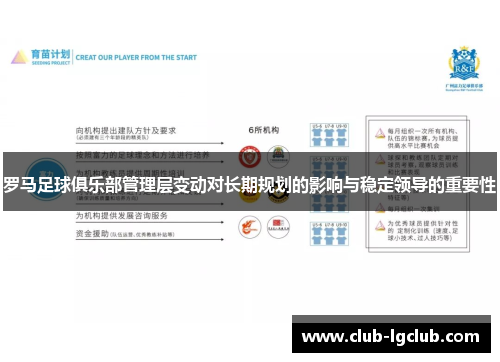 罗马足球俱乐部管理层变动对长期规划的影响与稳定领导的重要性