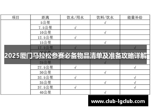 2025厦门马拉松参赛必备物品清单及准备攻略详解