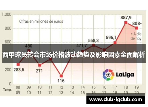 西甲球员转会市场价格波动趋势及影响因素全面解析