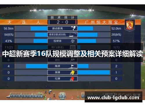 中超新赛季16队规模调整及相关预案详细解读