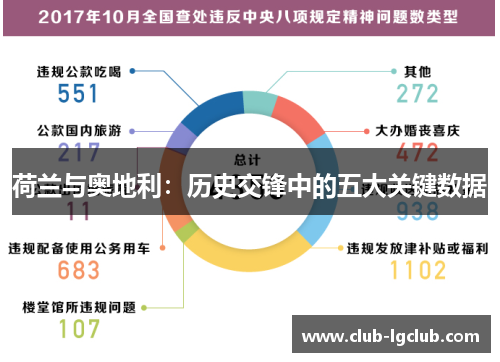 荷兰与奥地利：历史交锋中的五大关键数据