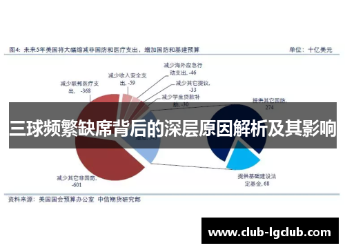 三球频繁缺席背后的深层原因解析及其影响