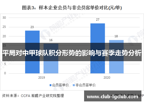 平局对中甲球队积分形势的影响与赛季走势分析