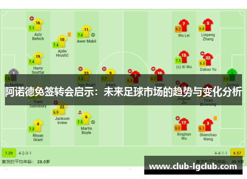阿诺德免签转会启示：未来足球市场的趋势与变化分析
