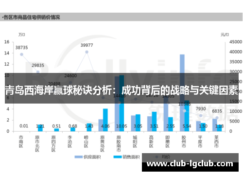 青岛西海岸赢球秘诀分析：成功背后的战略与关键因素