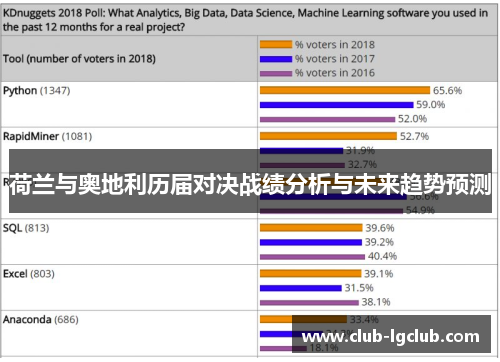 荷兰与奥地利历届对决战绩分析与未来趋势预测