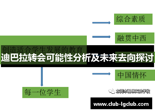 迪巴拉转会可能性分析及未来去向探讨