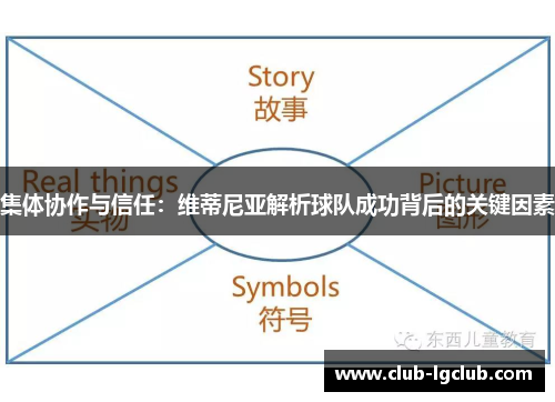 集体协作与信任:维蒂尼亚解析球队成功背后的关键因素 集体协作与信任:维蒂尼亚解析球队成功背后的关键因素